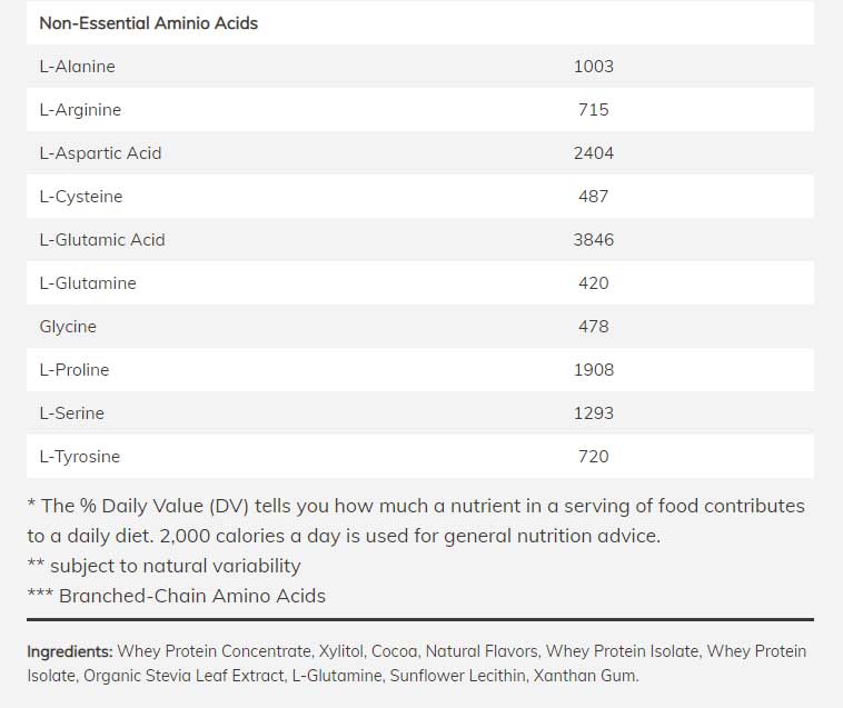 NOW Sports Whey Protein Ingredients