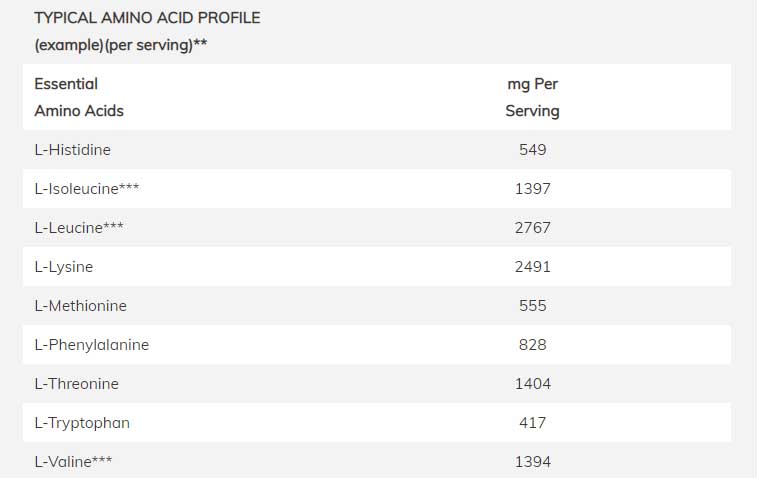 NOW Sports Whey Protein Ingredients