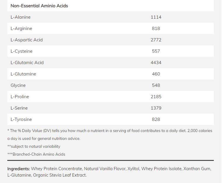 NOW Sports Whey Protein Ingredients
