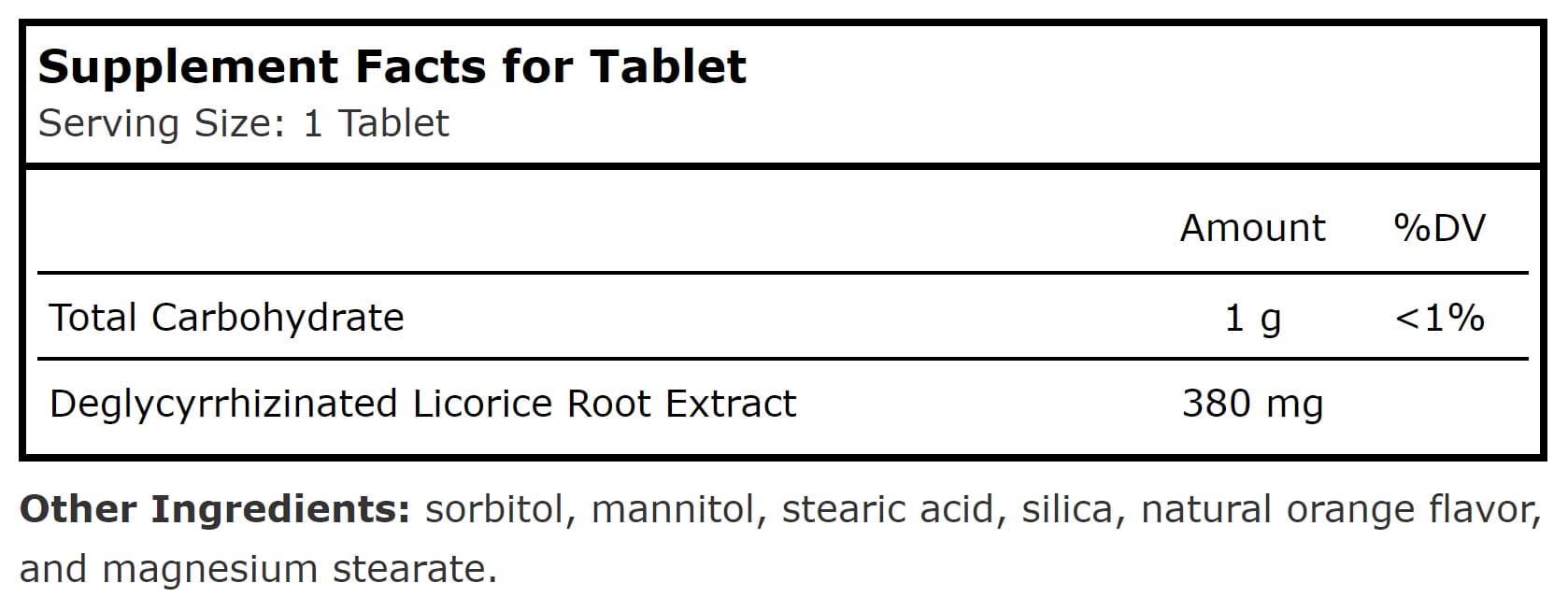 Planetary Herbals DGL Ingredients