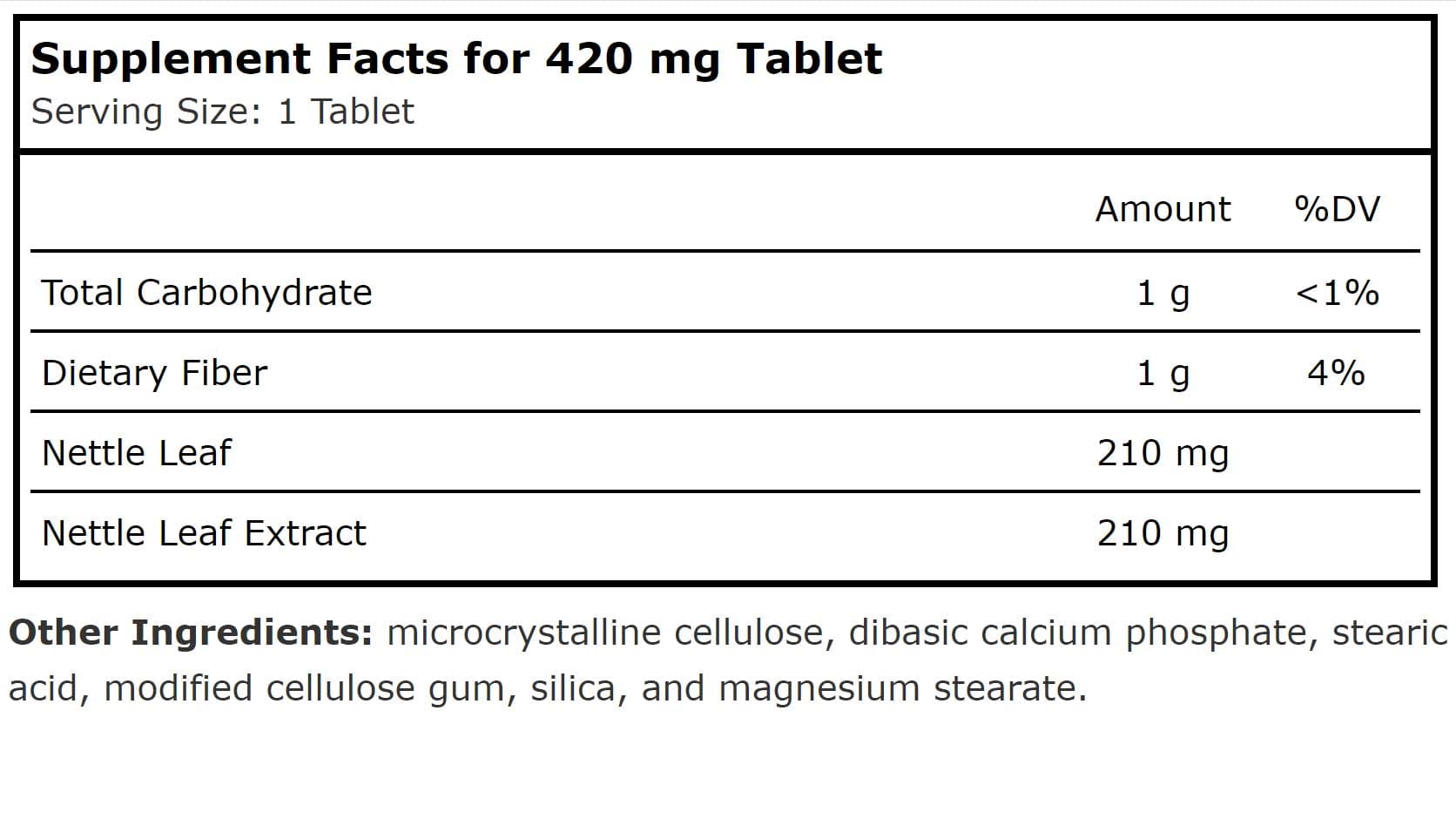 Planetary Herbals Freeze Dried Stinging Nettles Ingredients