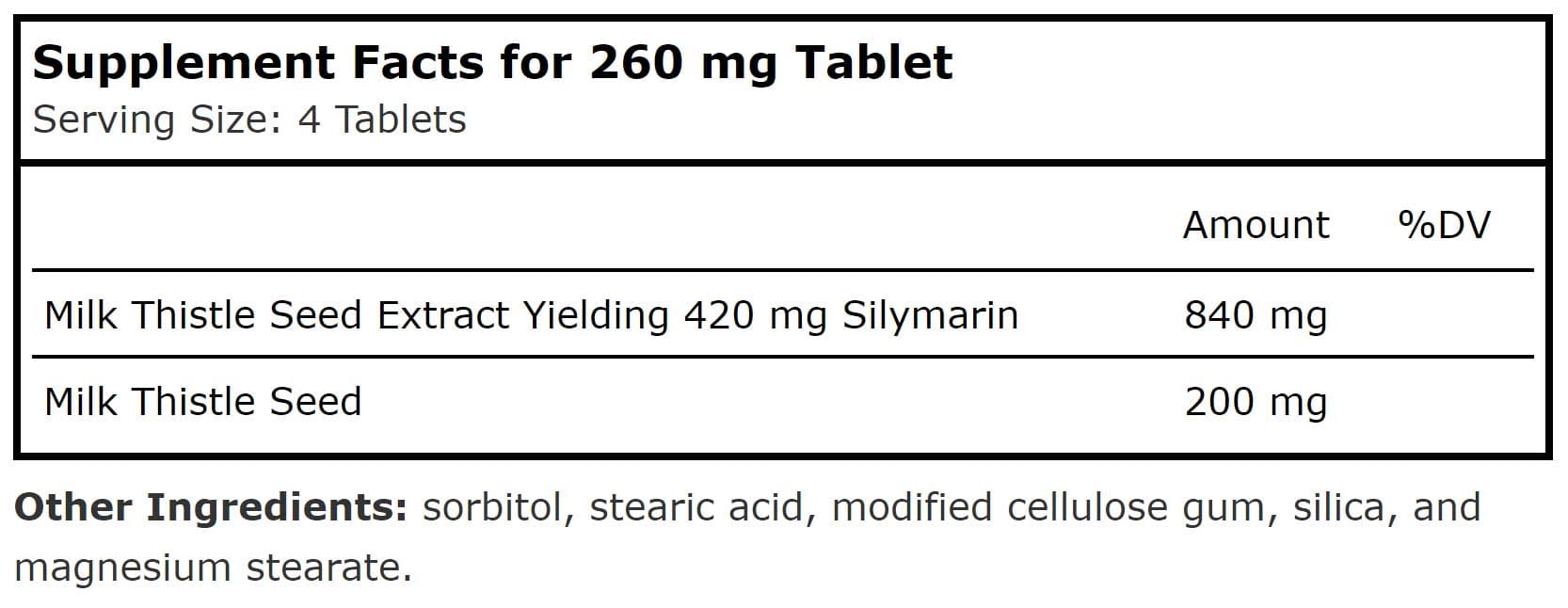 Planetary Herbals Milk Thistle Seed Extract Ingredients