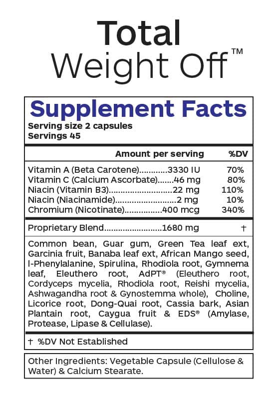 Professional Botanicals Total Weight Off Ingredients