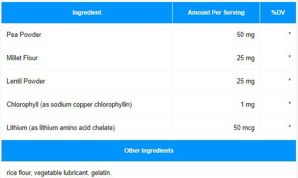 Progressive Laboratories Lithinase Ingredients