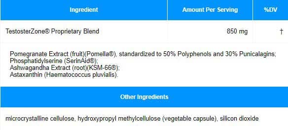 Progressive Laboratories TestosterZone Ingredients