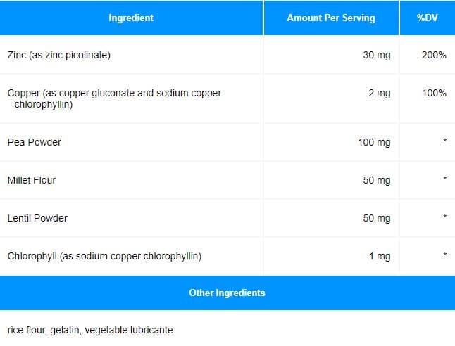 Progressive Laboratories Zinc Picolinate Ingredients