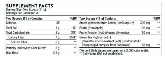 Thorne Research FiberMend Ingredients