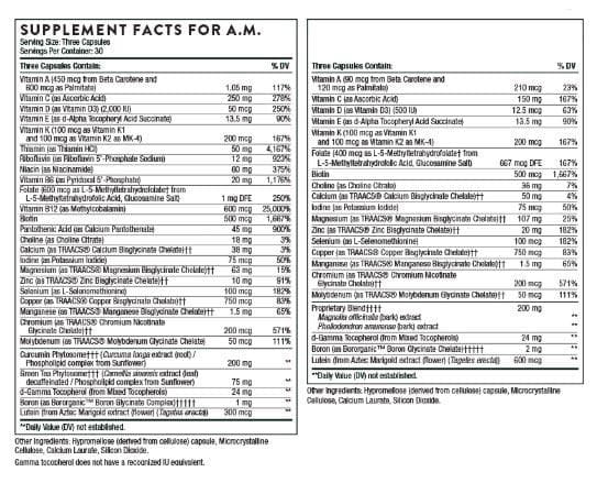 Thorne Research Multi-Vitamin Elite Ingredients