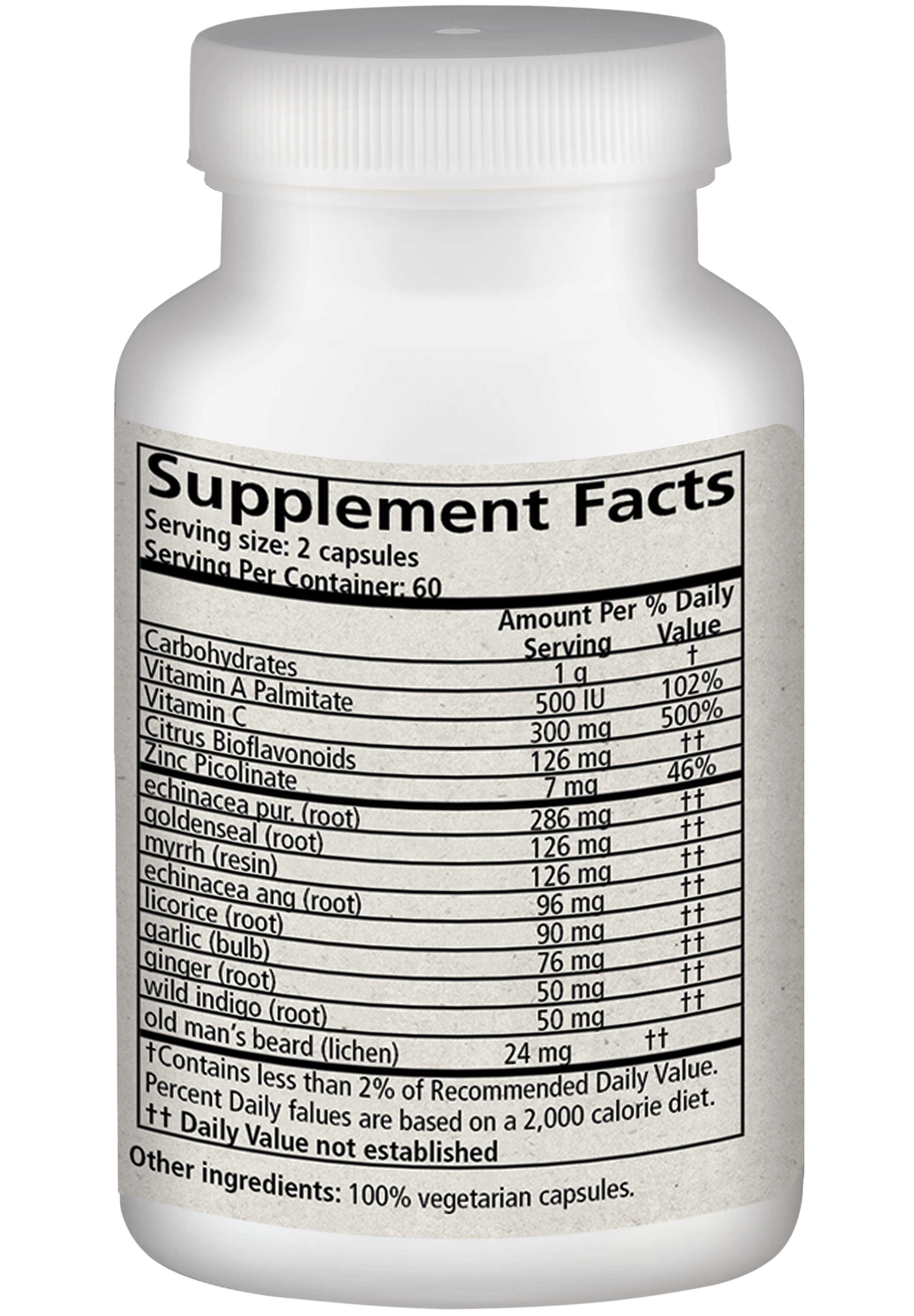 Wise Woman Herbals Phytobiotic Capsules Ingredients