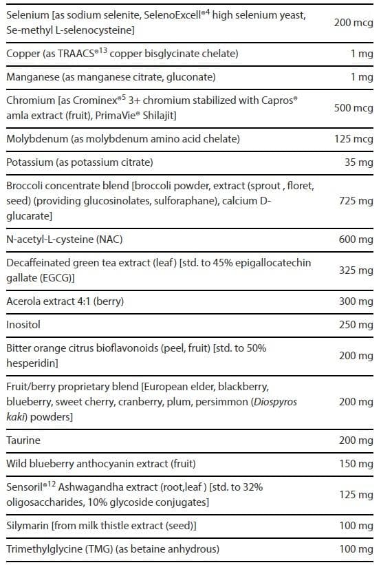 Life Extension Life Extension Mix Tablets with Extra Niacin Ingredients