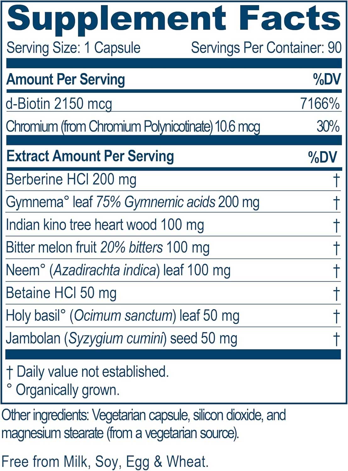 Ayush Herbs BioGymnema Ingredients