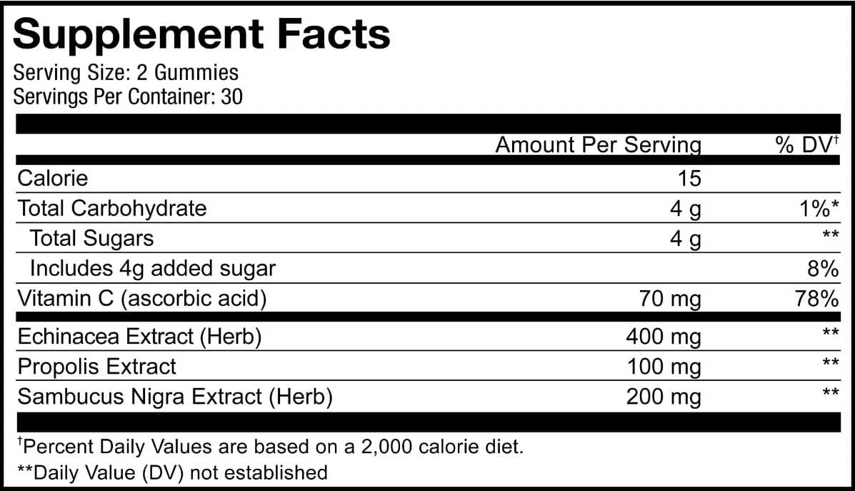 Codeage Immunity Gummies Ingredients