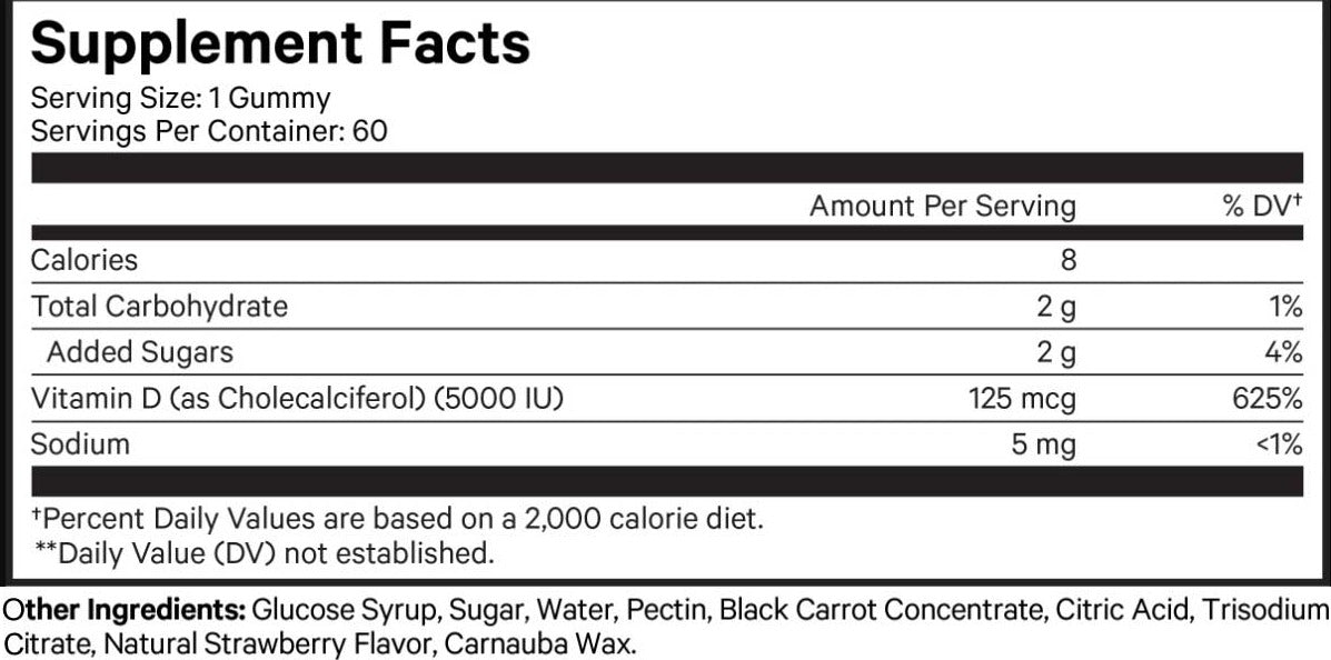 Codeage Vitamin D3 5000IU Gummies Ingredients