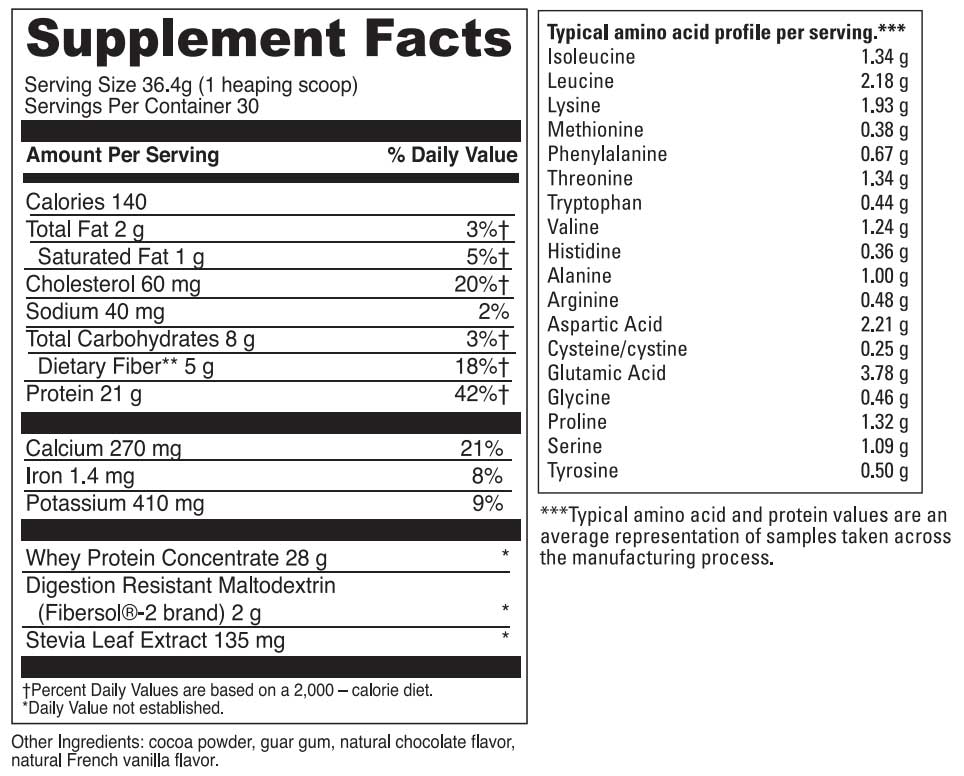 DaVinci Labs Right Whey Ingredients