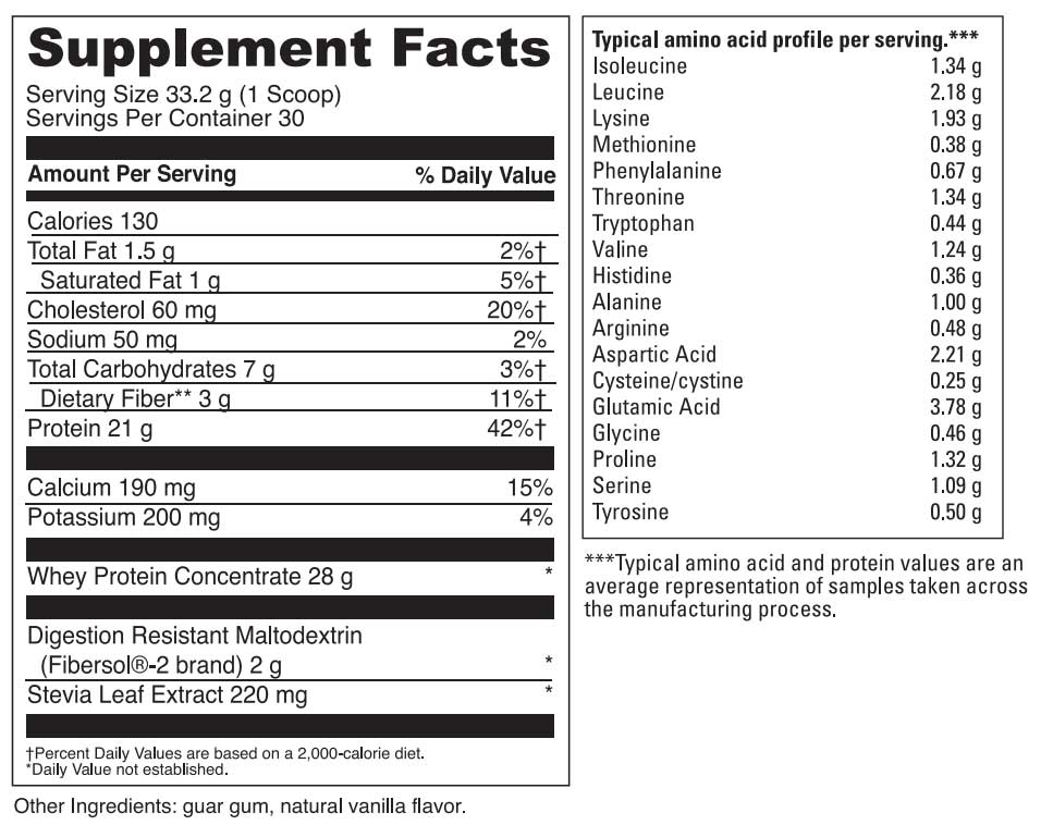 DaVinci Labs Right Whey Ingredients