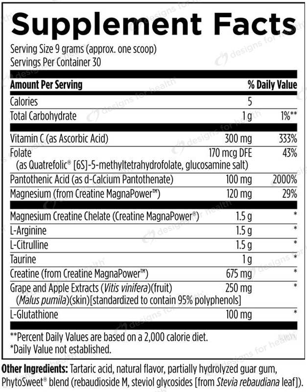 Designs For Health NOx Synergy Ingredients