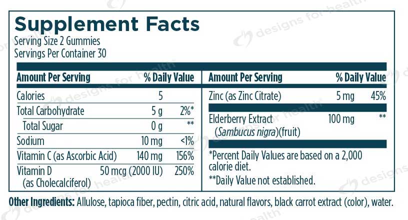 Designs for Health Immune Champ Ingredients