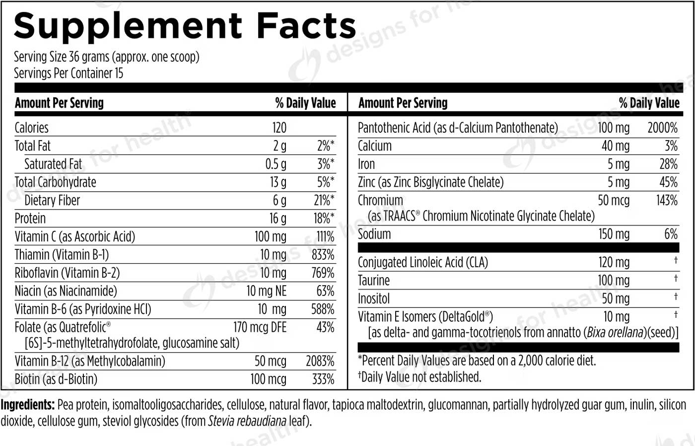 Designs for Health Plant Protein Meal Ingredients