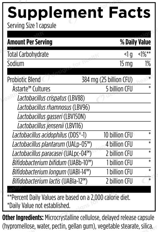 Designs for Health ProbioMed Women Ingredients