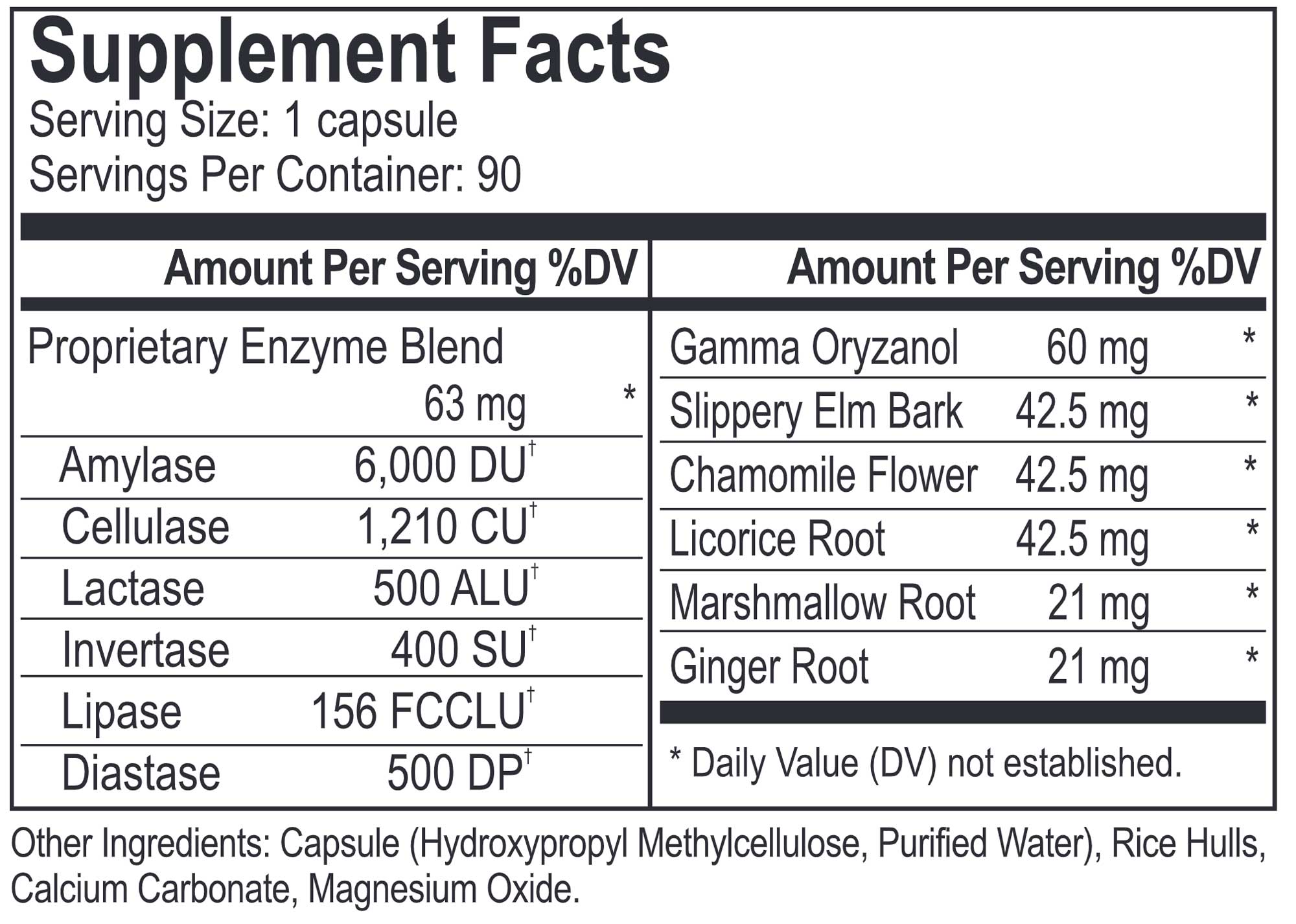 Energetix Catalyst-U Ingredients