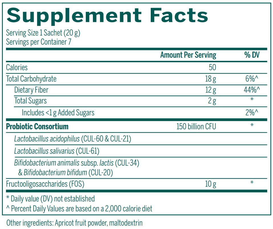 Genestra Brands HMF Replete Ingredients