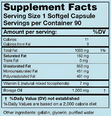 Karuna Health GLA-240 Ingredients