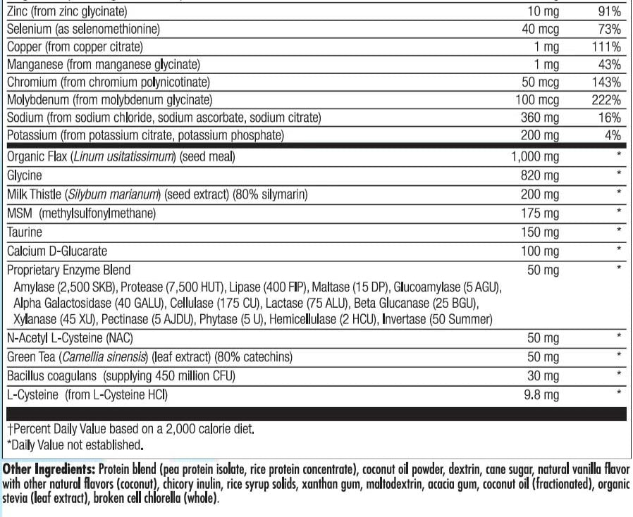 Nutra BioGenesis BioCleanse Plus Ingredients