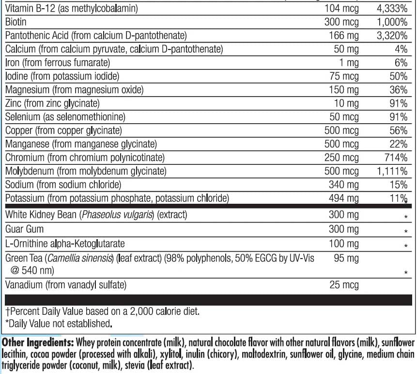 Nutra BioGenesis UltraLean Ingredients