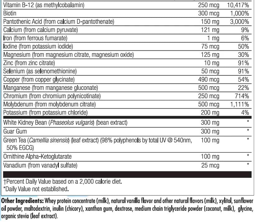 Nutra BioGenesis UltraLean Ingredients