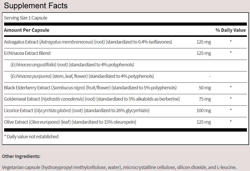 SFI HEALTH (Klaire Labs) ViraThera ™ CF Ingredients