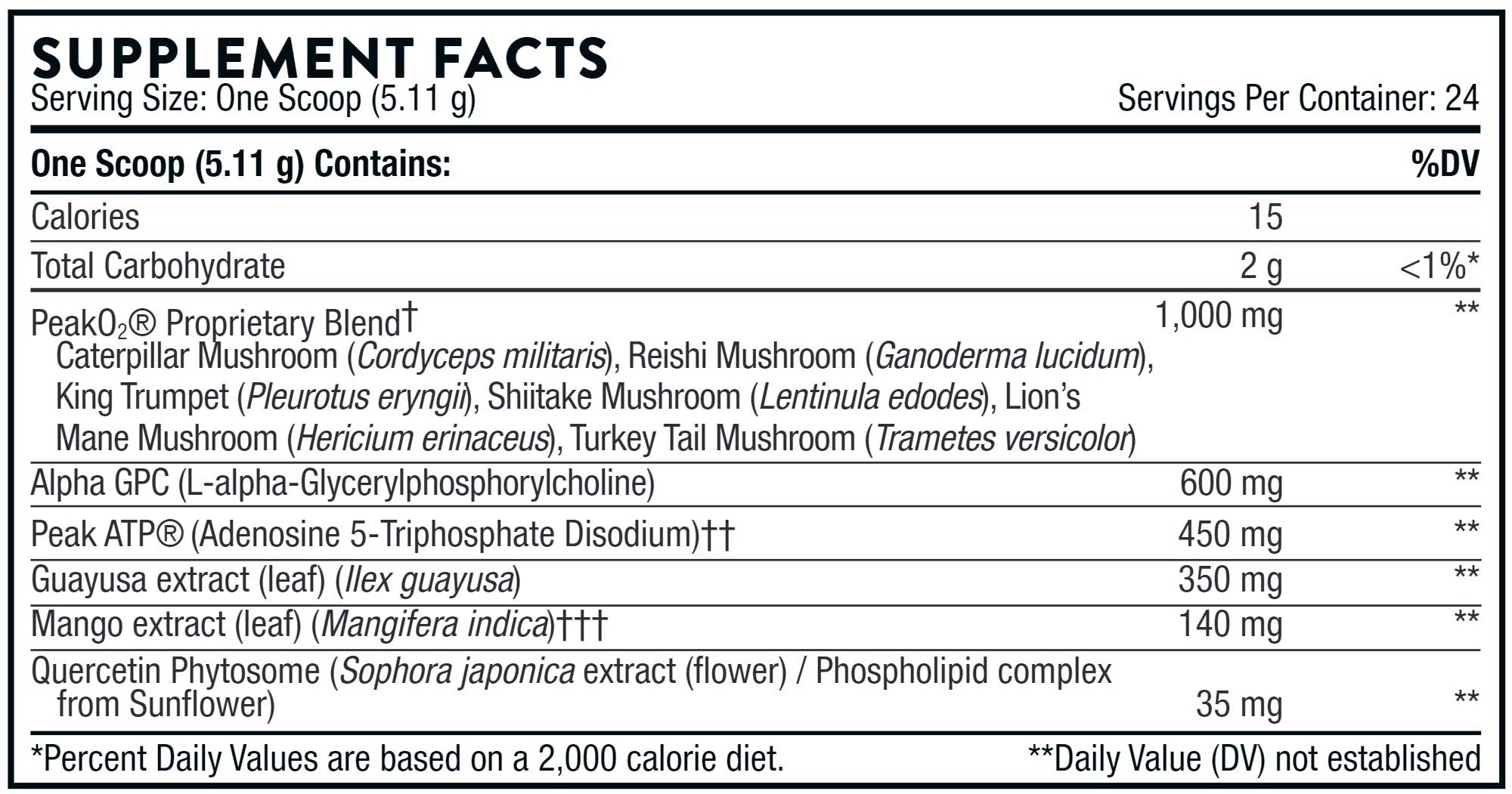 Thorne Research Pre-Workout Elite Ingredients