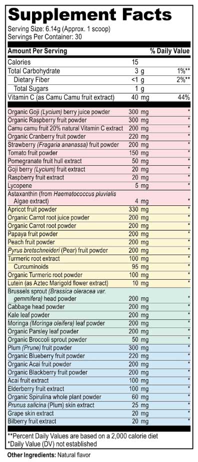 Vibrant Health Spectrum Vibrance Ingredients