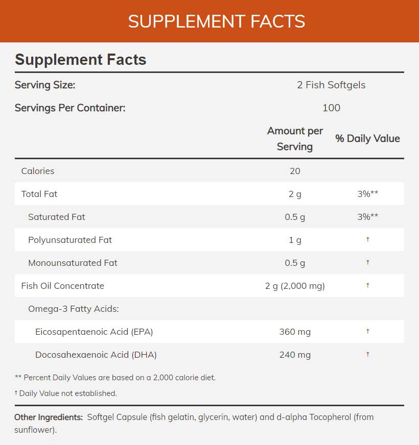 NOW Omega-3 Molecularly Distilled FISH Softgels Ingredients