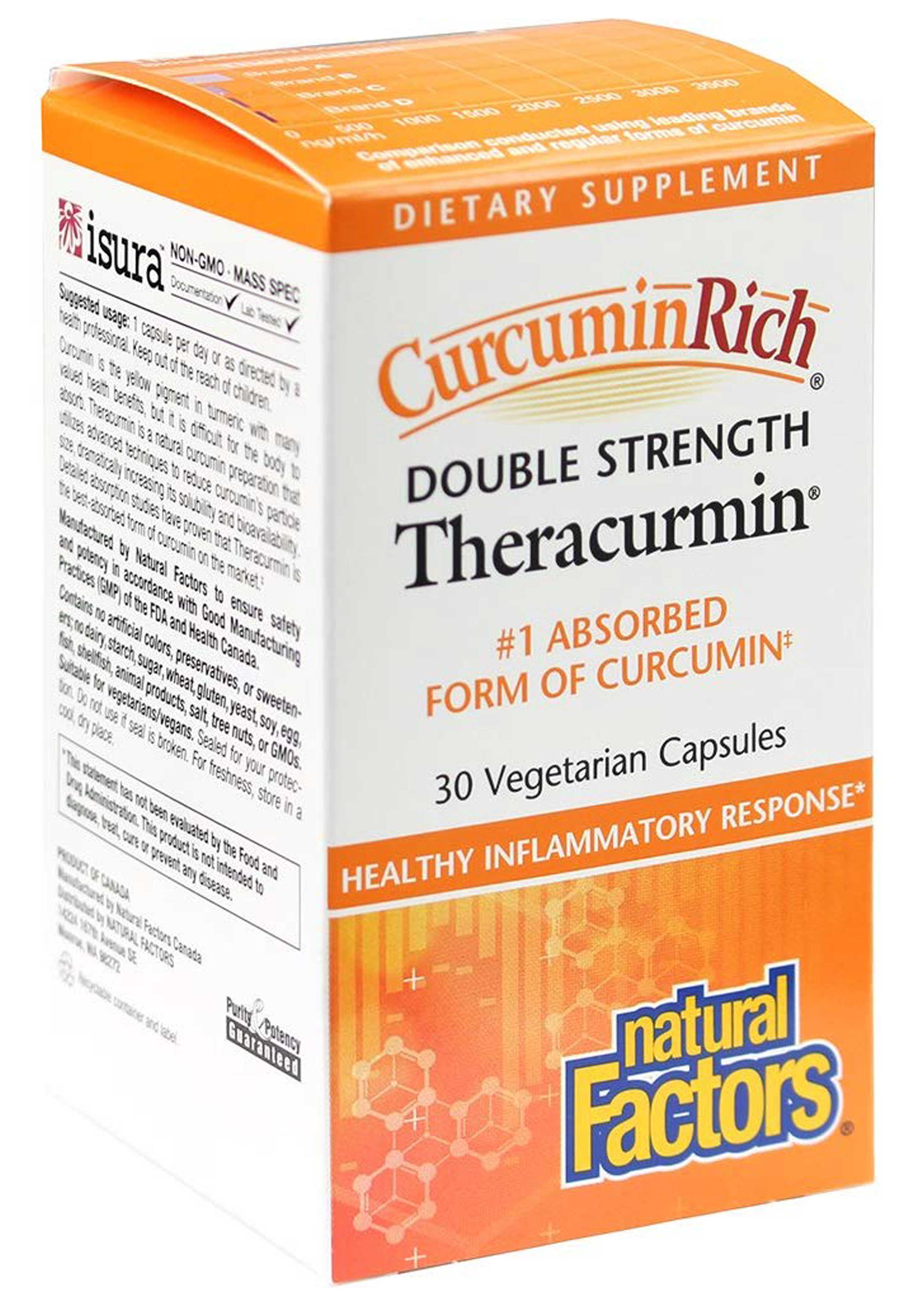 Natural Factors Double Strength Theracurmin 