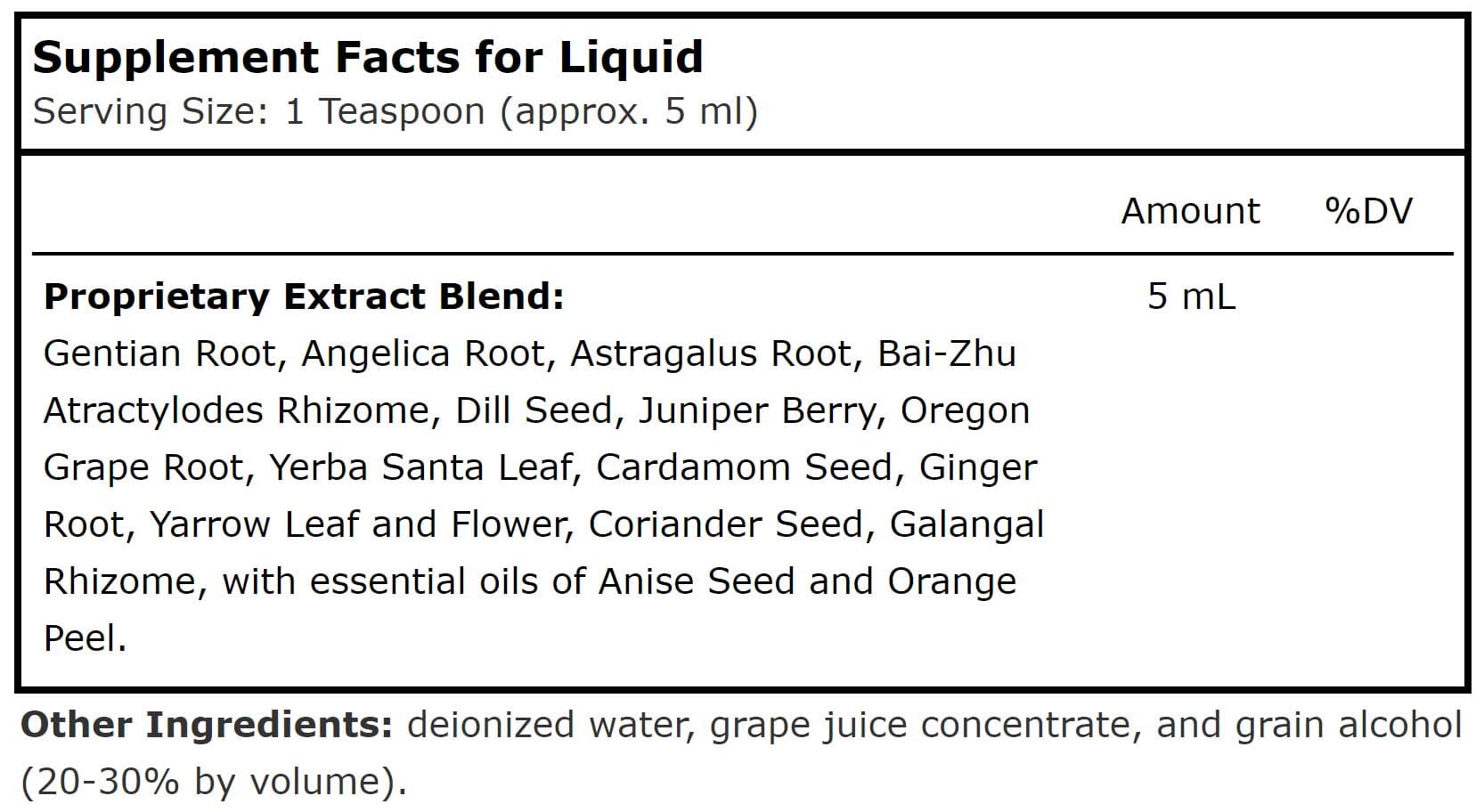 Planetary Herbals Digestive Grape Bitters™ Ingredients
