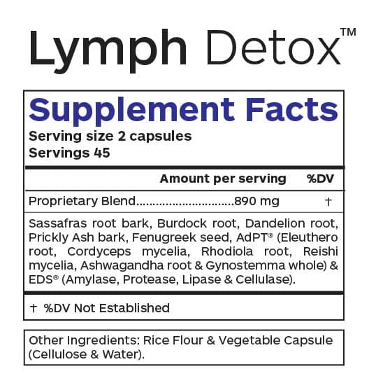 Professional Botanicals Lymph Detox Ingredients