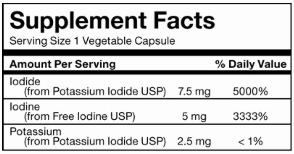 RLC Labs i-Throid™ 12.5 mg Ingredients